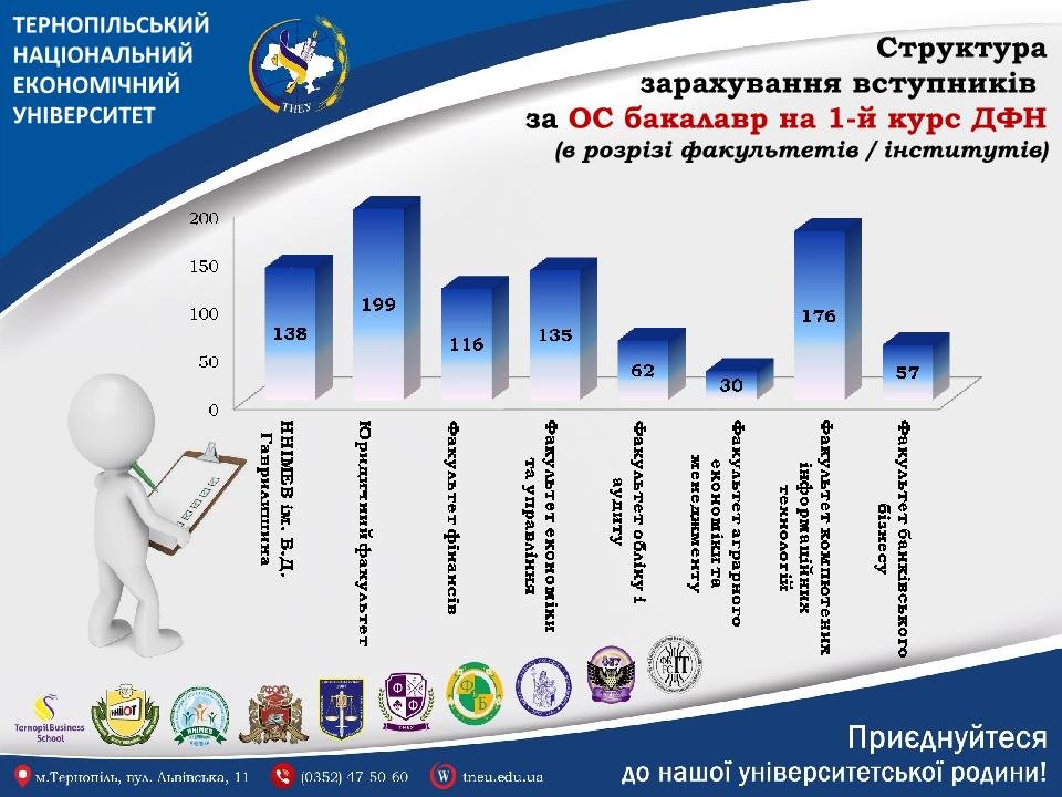 У СТУДЕНТСЬКІЙ РОДИНІ ТНЕУ ВАГОМЕ ПОПОВНЕННЯ!
