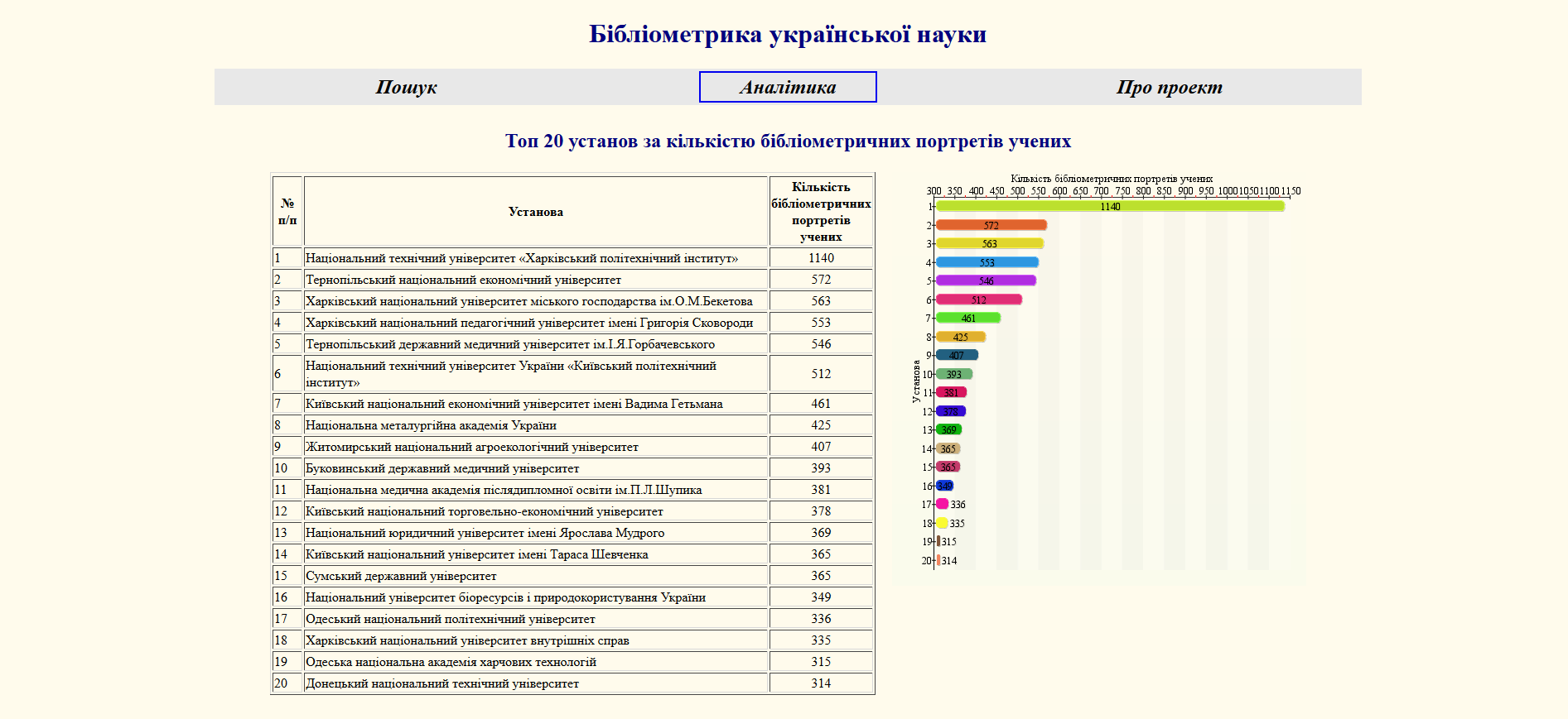 ТНЕУ знову в когорті найкращих!