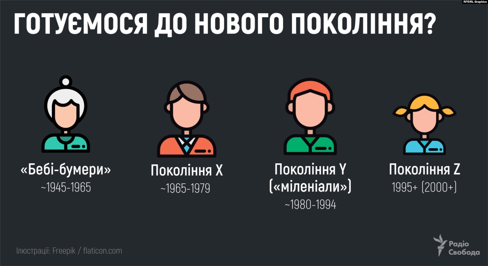 Як різним віковим поколінням зрозуміти один одного?
