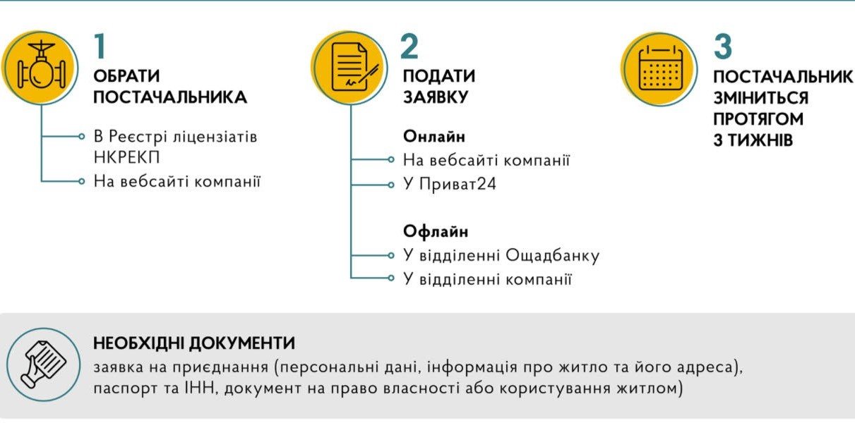 Як змінити постачальника газу?