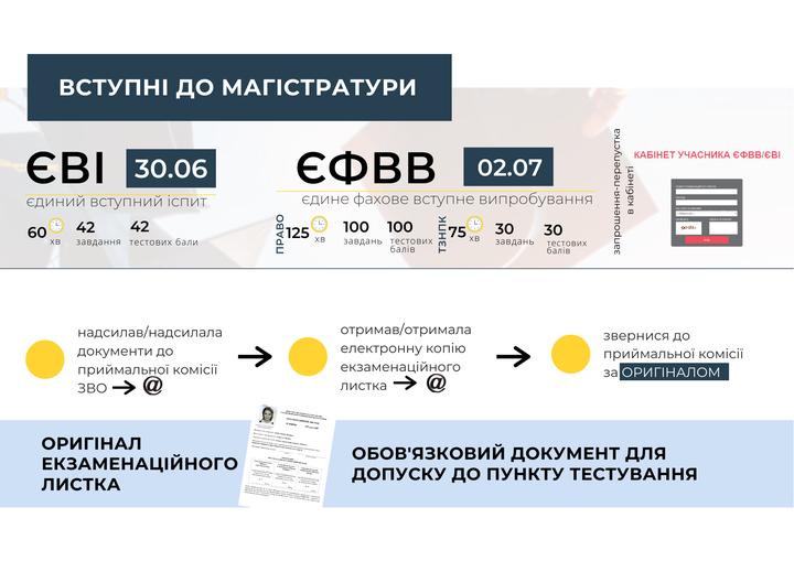 Приймальна комісія ЗУНУ інформує!