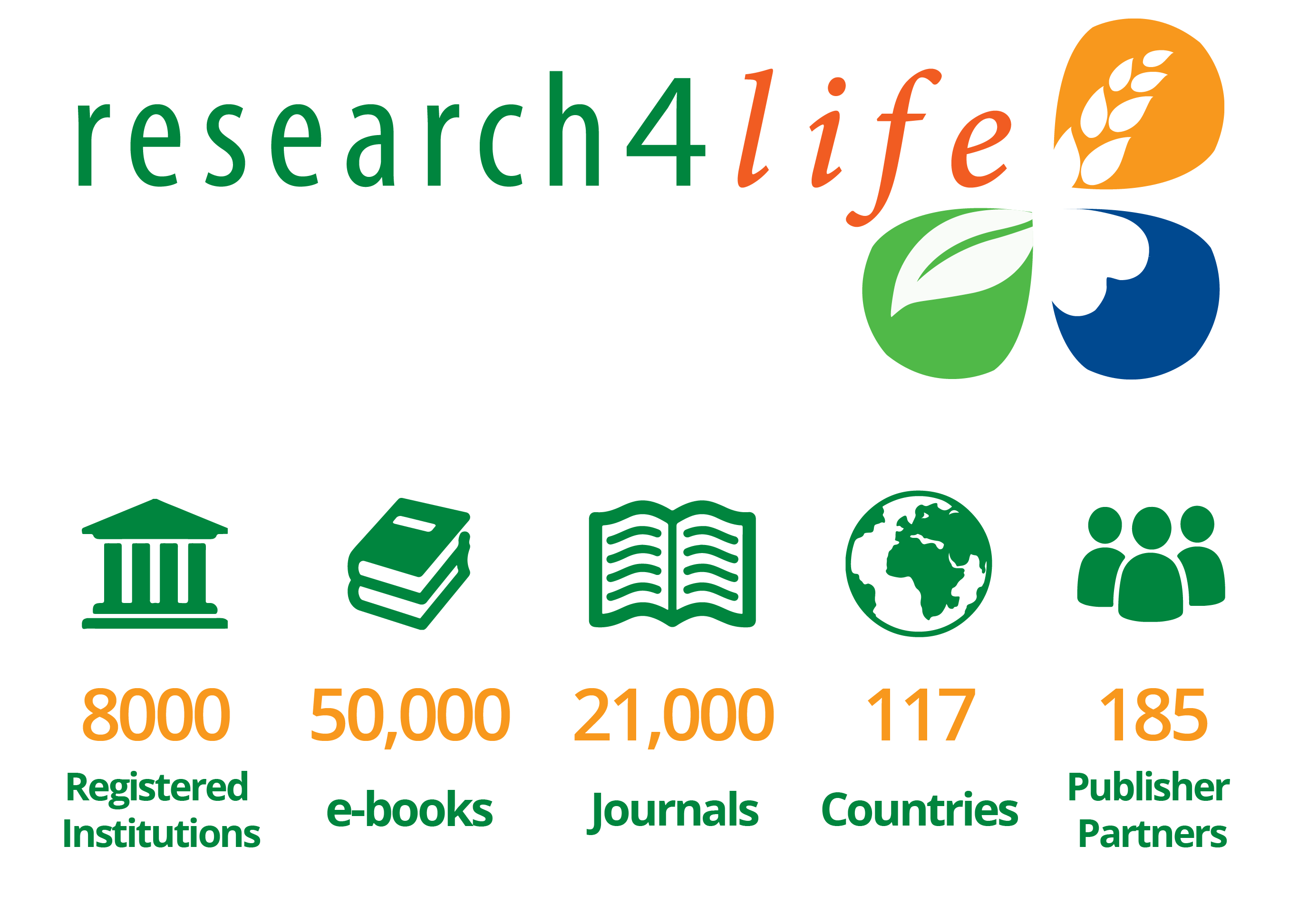 Research4Life