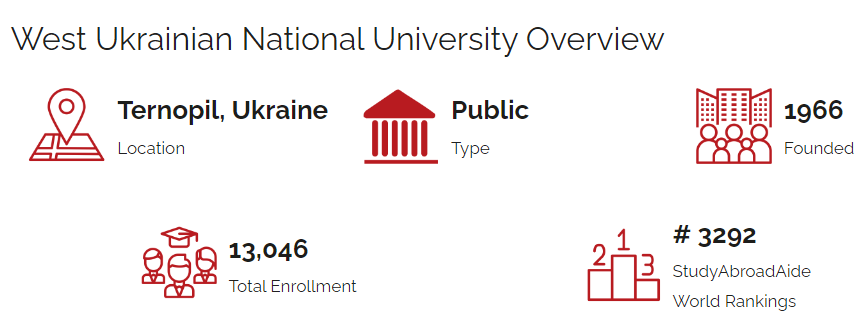 ЗУНУ посів 16-те місце у рейтингу Study Abroad Aide