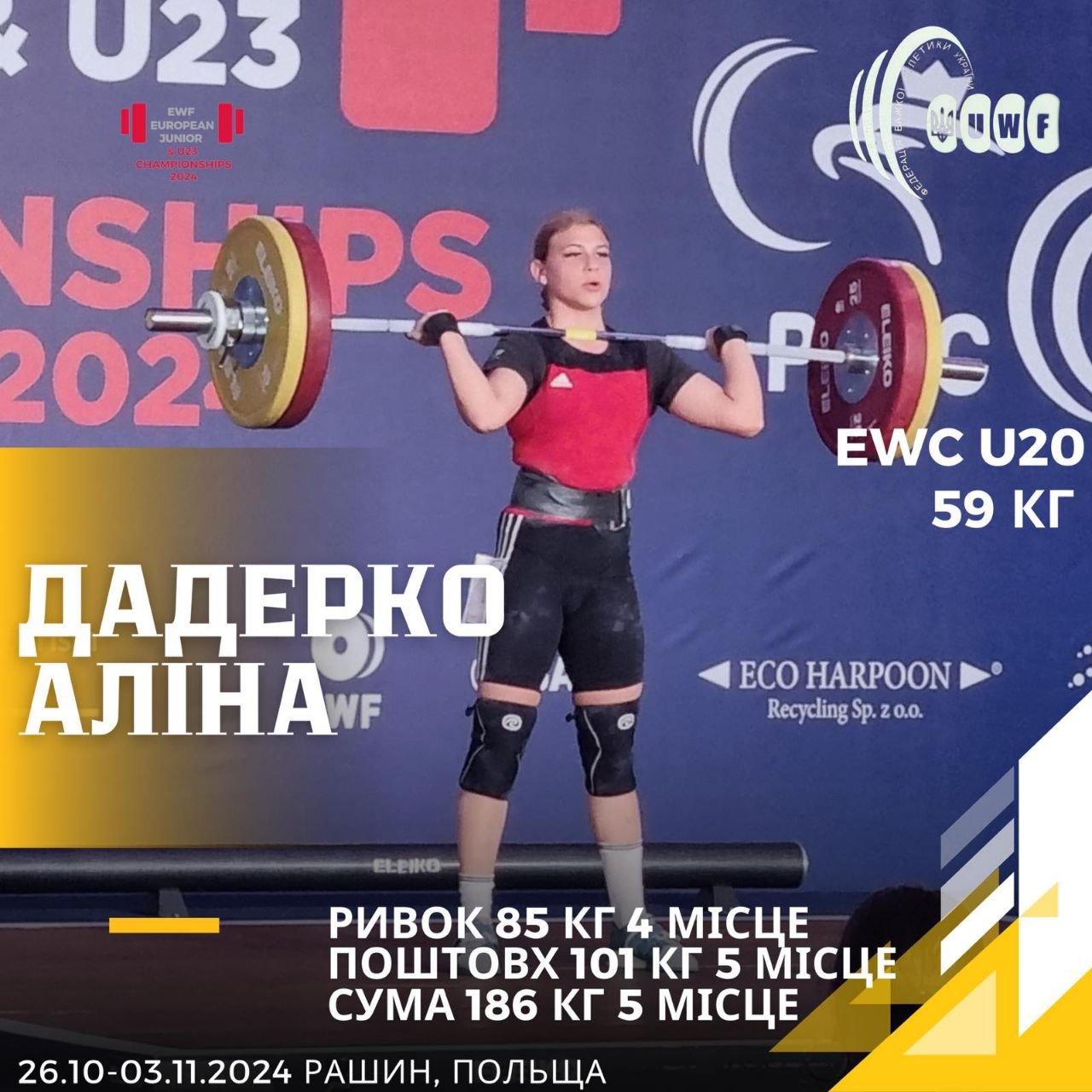 Підсумки Чемпіонату Європи з важкої атлетики серед юніорів до 20 років та молоді до 23 років