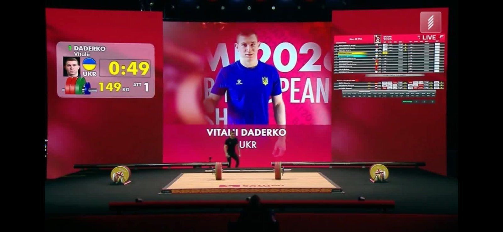 Студент ЗУНУ — на Чемпіонаті Європи з важкої атлетики